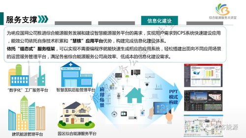 新形勢(shì)下國(guó)網(wǎng)公司綜合能源服務(wù)業(yè)務(wù)發(fā)展路徑與軟件技術(shù)推廣服務(wù)