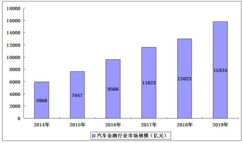 中國(guó)汽車金融市場(chǎng)調(diào)研及產(chǎn)業(yè)投資策略預(yù)測(cè)報(bào)告
