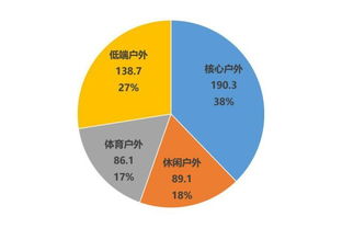 《中國(guó)戶外品牌聯(lián)盟發(fā)布2017年度市場(chǎng)調(diào)查報(bào)告 洞察行業(yè)趨勢(shì)，引領(lǐng)消費(fèi)新潮》