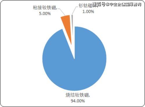 2020年中國(guó)新型材料產(chǎn)業(yè)市場(chǎng)全景調(diào)研監(jiān)測(cè)研究及重點(diǎn)細(xì)分產(chǎn)品市場(chǎng)前景預(yù)測(cè)