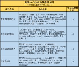 西安飲品市場(chǎng)現(xiàn)狀調(diào)研 新生代驅(qū)動(dòng)變革，品類跨界成客流爭(zhēng)奪新戰(zhàn)場(chǎng)