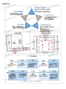 中國(guó)直銷產(chǎn)品行業(yè)市場(chǎng)深度調(diào)研與趨勢(shì)洞察