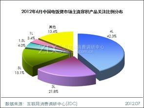 市場(chǎng)調(diào)研中心月度報(bào)告 301-500元價(jià)位產(chǎn)品成消費(fèi)關(guān)注焦點(diǎn)
