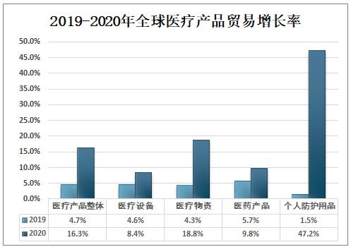 2021-2027年中國(guó)醫(yī)療產(chǎn)品行業(yè)市場(chǎng)全景調(diào)查及市場(chǎng)分析預(yù)測(cè)報(bào)告
