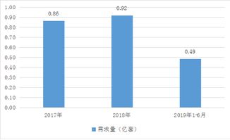 2019-2024年中國(guó)牙齒美白產(chǎn)品行業(yè)市場(chǎng)研究及產(chǎn)業(yè)深度調(diào)查分析報(bào)告