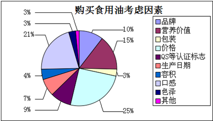 山茶油市場(chǎng)調(diào)查報(bào)告 機(jī)遇、挑戰(zhàn)與未來趨勢(shì)