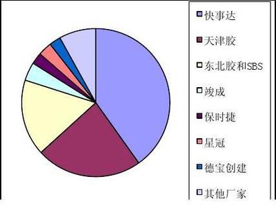 市場(chǎng)調(diào)查 企業(yè)決策的基石與行動(dòng)指南