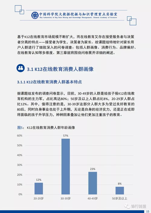 中國(guó)K12在線教育市場(chǎng)調(diào)研及用戶消費(fèi)行為深度分析