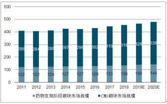 2021-2027年中國(guó)藥物分子砌塊行業(yè)分析與市場(chǎng)調(diào)查預(yù)測(cè)報(bào)告