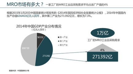 MRO工業(yè)品 離真正的風(fēng)口還有多遠(yuǎn)？