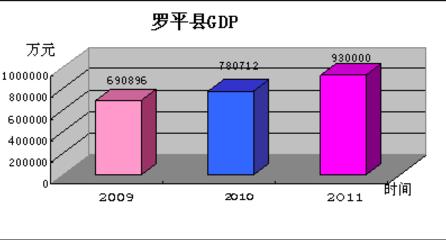 羅平縣房地產(chǎn)市場(chǎng)調(diào)查報(bào)告
