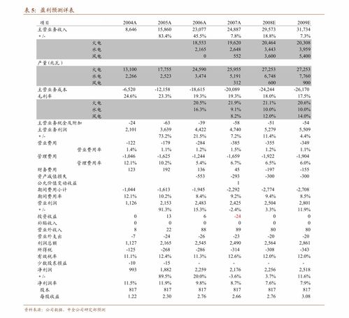 深耕高端市場(chǎng)的紙品龍頭 萬聯(lián)證券首次覆蓋中順潔柔（002511），產(chǎn)能與產(chǎn)品雙擴(kuò)張驅(qū)動(dòng)成長(zhǎng)